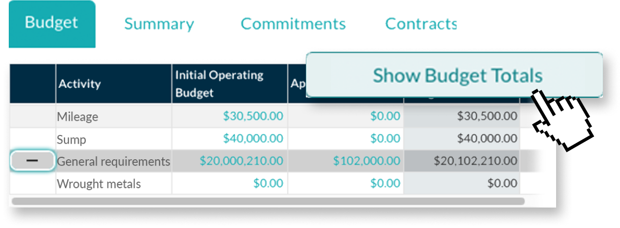 Dreeven's Budget Feature